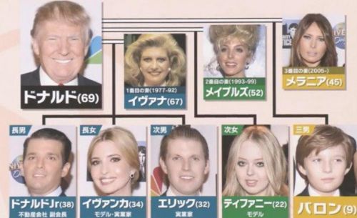 トランプ氏の子供と嫁
